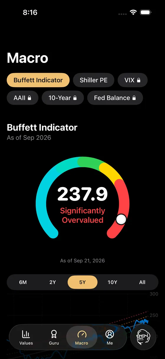 The DeepValues iPhone app: the Buffett Indicator gauge on the Macro tab