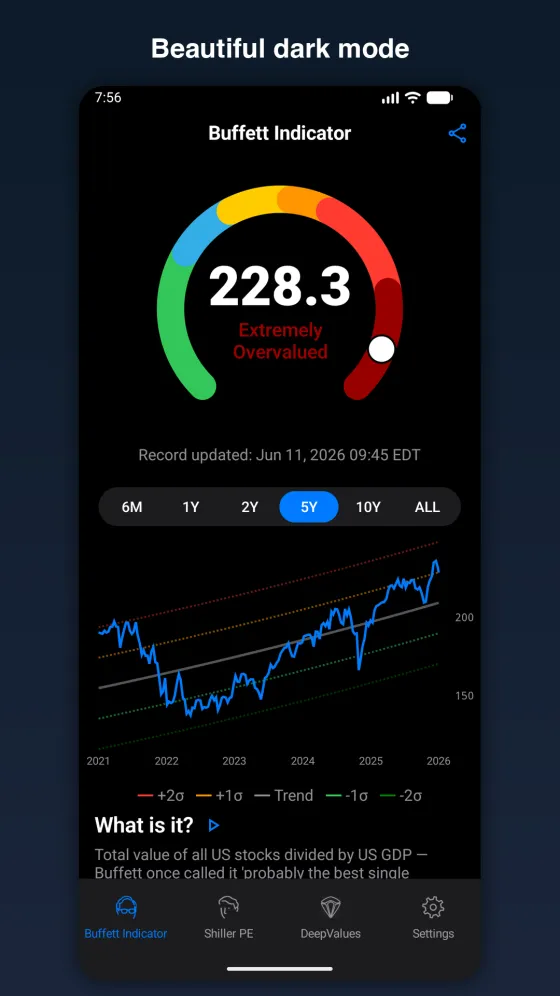 Bubble Watch on Android in dark mode: the Buffett Indicator gauge